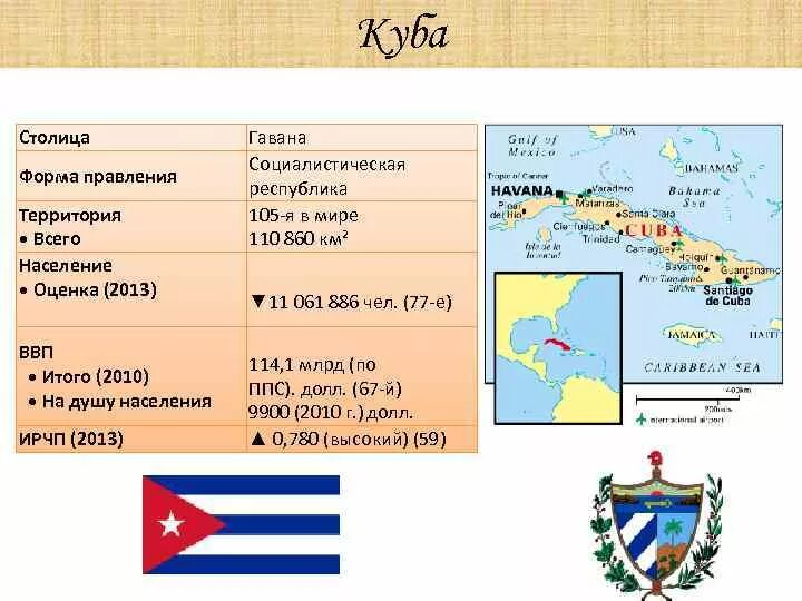 Форма правления Кубы. Куба форма государственного устройства. Республика Куба форма правления. Форма государственного правления Кубы.