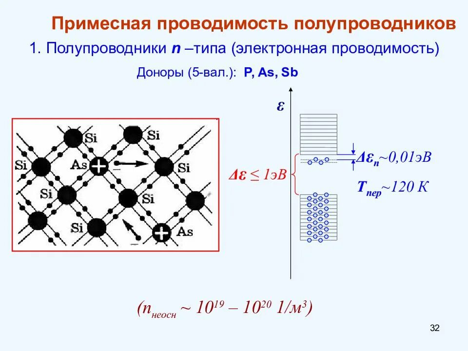 Примесной проводимости сильнолегированного полупроводника. Примесные полупроводники формулы. Собственная и примесная проводимость полупроводников формула. Проводимость n-типа в полупроводниках.