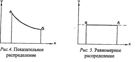 2 показательное распределение