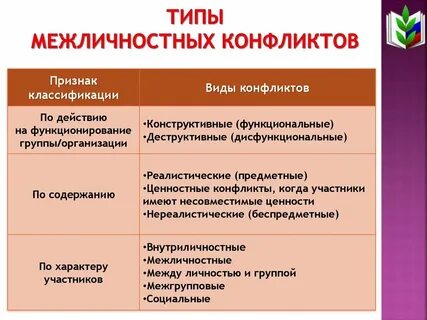 Пример межличностного конфликта