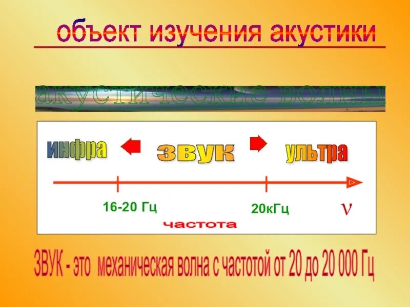 Звуковая частота 20 КГЦ называется. Звук 20 КГЦ. 20 Гц 20 КГЦ. Звук 20 Герц. Звук частотой 20 кгц