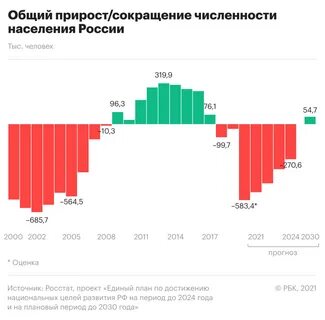 Продолжительность жизни 2024