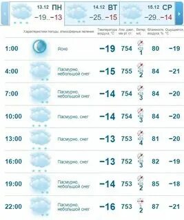 Погода в железногорске на неделю красноярского края