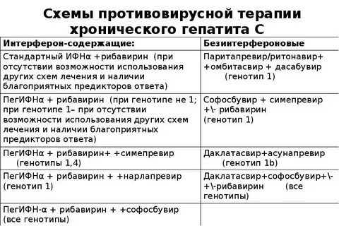 Противовирусна терапия гепатита с