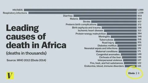 Most likely causes