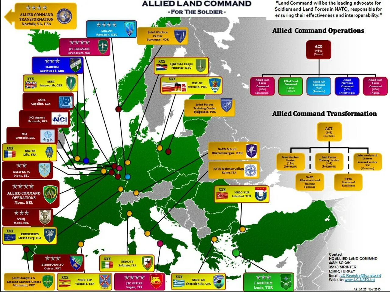 Нато удары по рф. Военная структура НАТО. Силы НАТО В Европе. Стратегическое командование НАТО. Структура вс НАТО.