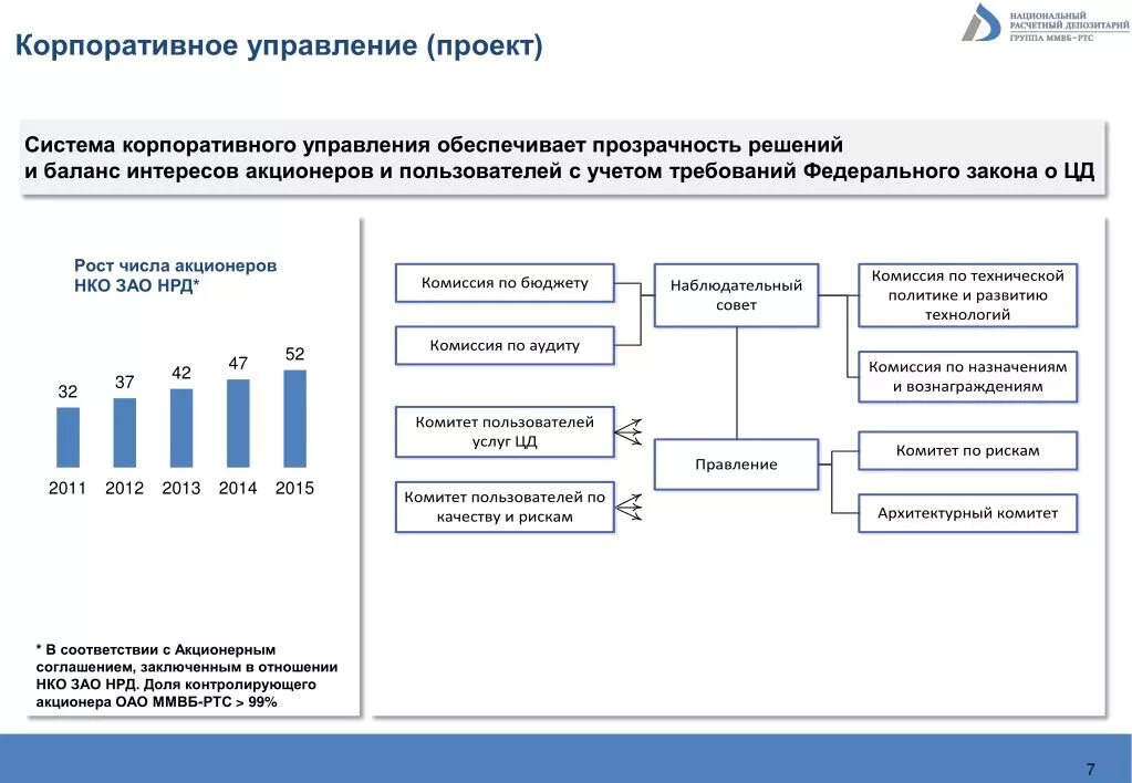 Национальный расчетный депозитарий. Национального расчетного депозитария (НРД. НКО «ЗАО «НРД» («национальный расчетный депозитарий»). НРД депозитарий.