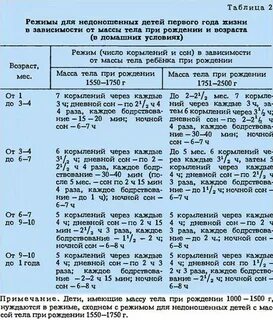 Сроком до 3 месяцев