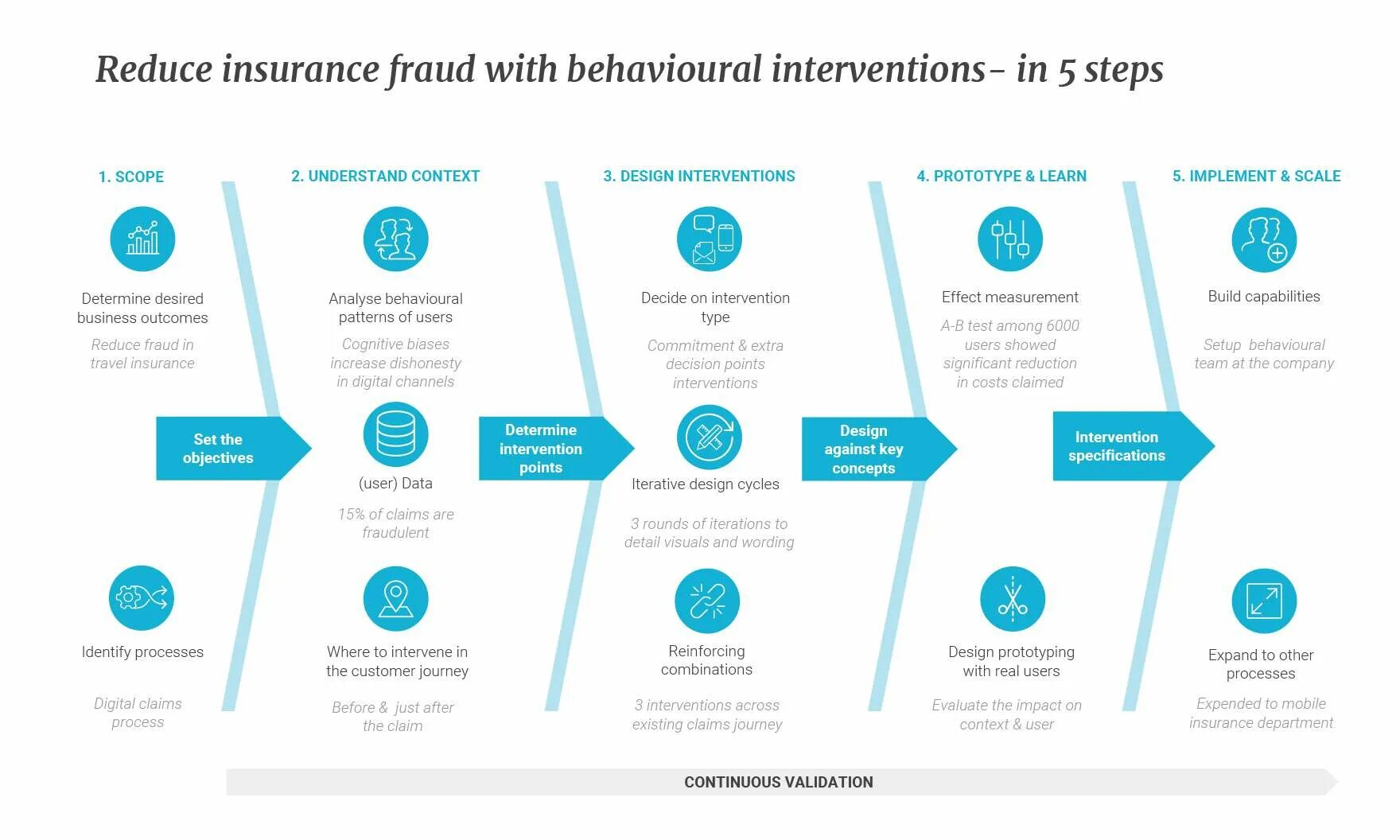 Company activities. Divine intervention пассивное умение. Companies reduce costs. Fraudulent перевод. Users behaviors