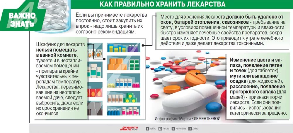 Можно лс. Правила хранения лекарств. Правила хранения лекарств в домашних условиях. Памятка хранение лекарственных средств. Правилам приема лекарственных средств.