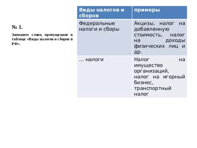 Акцизный налог является. Виды налогов акциз. Виды налогов и сборов примеры. Акцизы это федеральный налог. Акцизные сборы это вид налога.