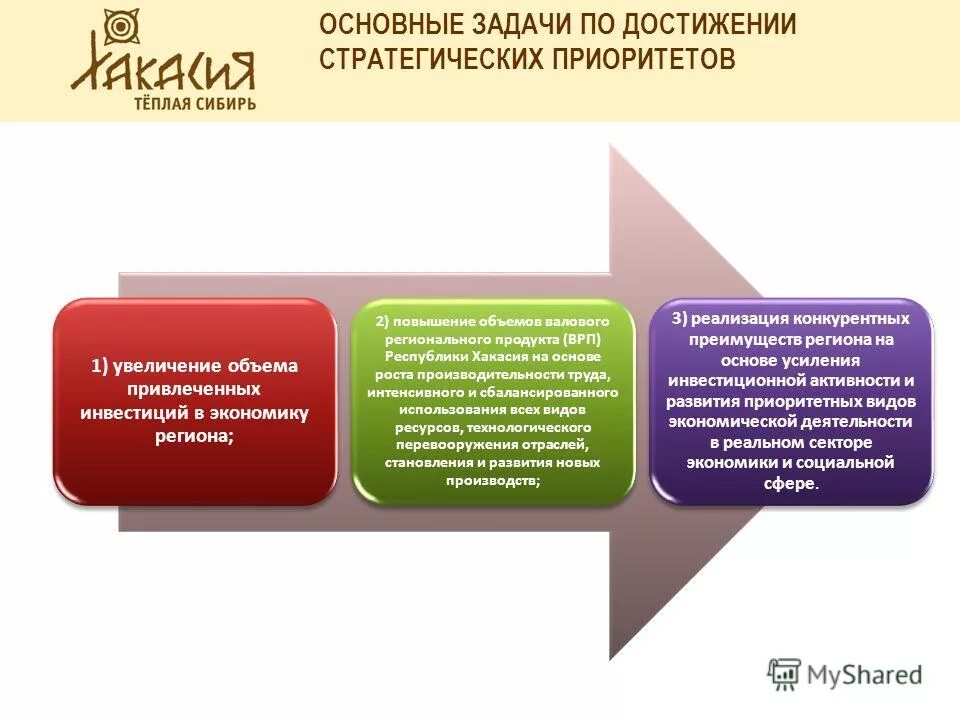 министр эконом развития хакасии. социально экономического развития республика хакасия. экономическое развитие республики хакасия. республика хакасия экономика. современные достижения республики хакасия.