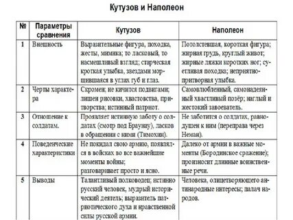 1 1 описание героев