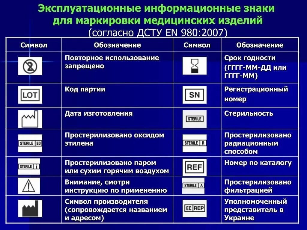 Использовать в соответствии с назначением