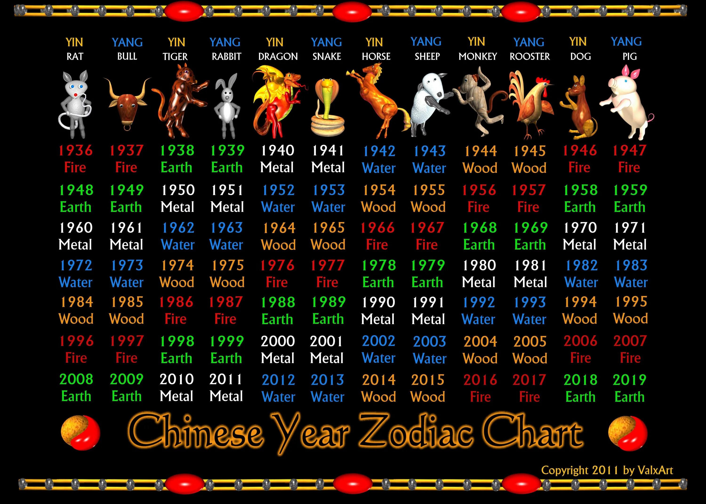 Восточный гороскоп по годам таблица. Знаки гороскопа по годам по порядку китайского. Таблица китайского гороскопа по животным. Китайский год по годам таблица.