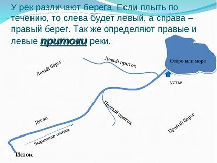 Направление течения москвы реки