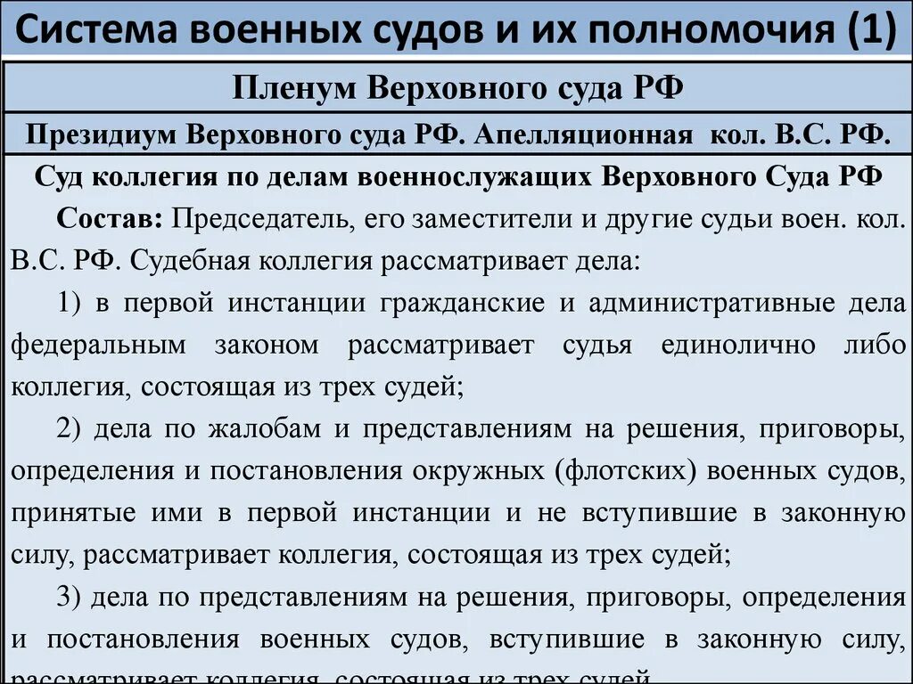 Судебный состав полномочия. Судебная система военных судов РФ. Система военных судов в Российской Федерации. Система военных судов РФ 2020. Военные суды компетенция.