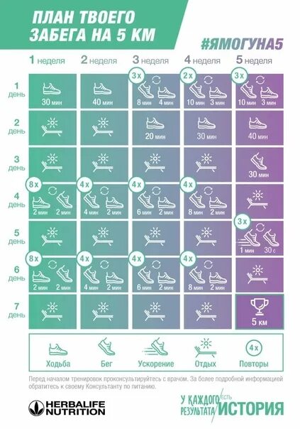21 км за 30 минут. План подготовки к забегу на 10. План подготовки к забегу на 5 км. План подготовки к 10 км. План тренировок по бегу на 5 км.