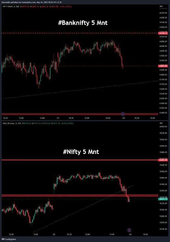 Диспетчер иконка. Телефон техподдержки. Crypto rsi divergence. Техподдержка сигнал железногорск. Техподдержка сигнал железногорск.