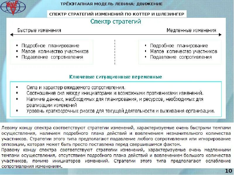 Стратегия проведения изменений. Этапы проведения изменений по к.левину. трёхэтапная модель изменений.