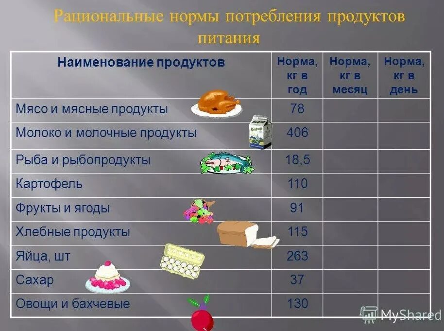 Сколько лет мясу