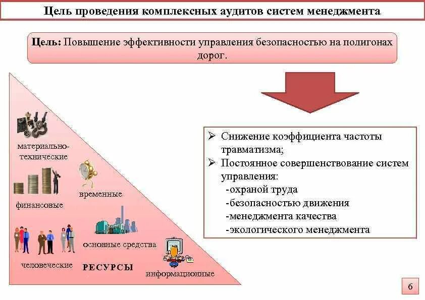 Второй уровень повышение