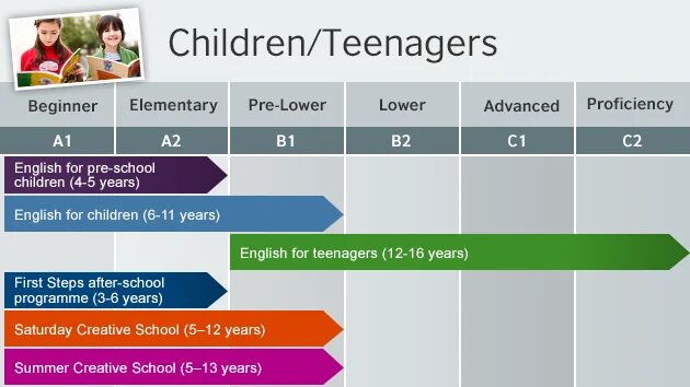 Уровень: pre-Intermediate 1,2. Intermediate уровень. Уровень pre Intermediate English. Intermediate уровень английского это. Pre intermediate level