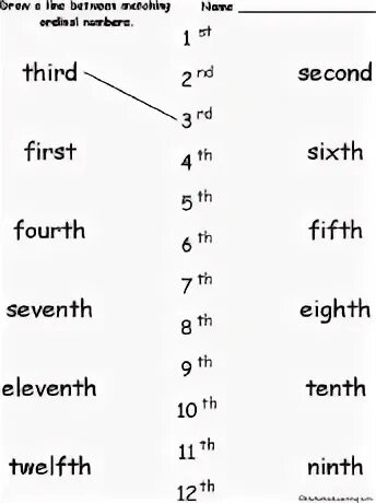 Fifth sixth. Порядковые числительные Worksheets. Порядковые числительные в английском упражнения. Порядковые числительные в английском Worksheets. Порядковые числительные задания.