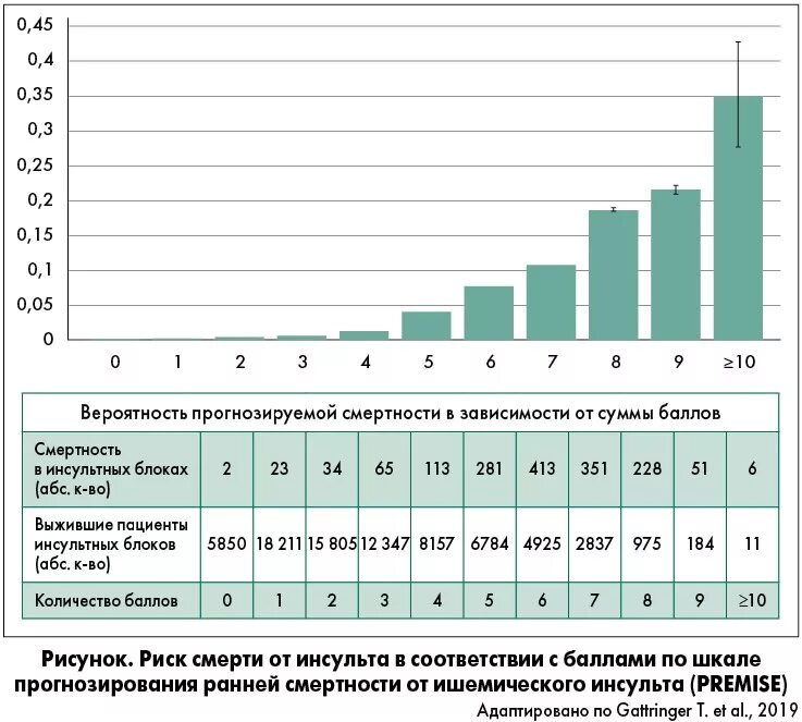 Шкала для прогнозирования сд 2 типа