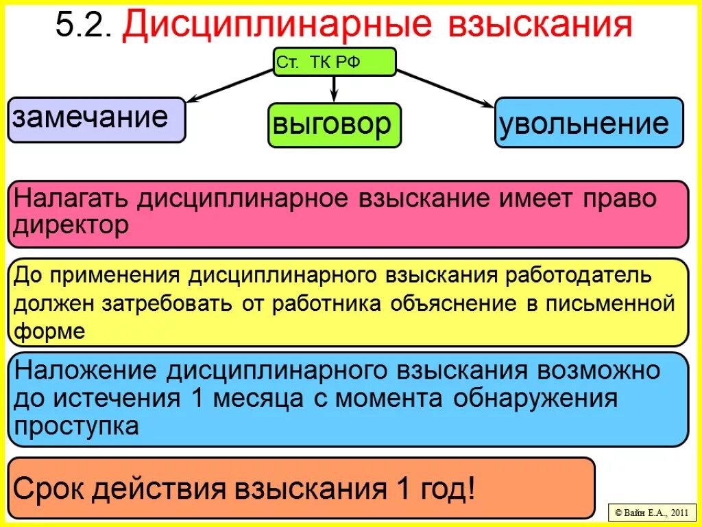 Каков срок дисциплинарного взыскания. Замечание порядок применения. Дисциплинарное взыскание работнику. Дисциплинарный выговор в виде.