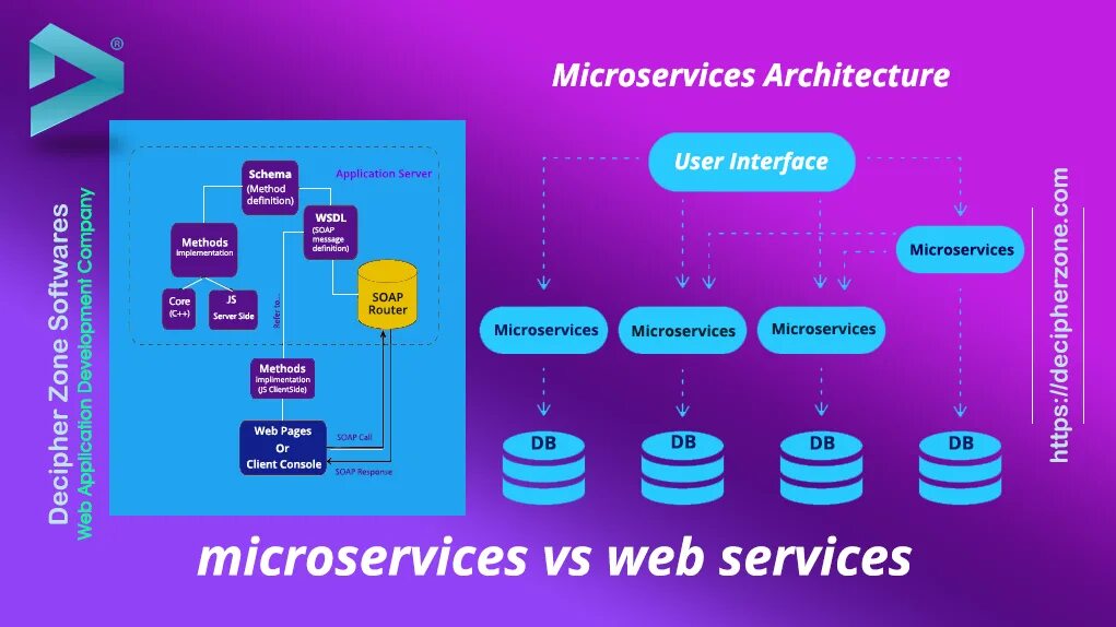 Microservice architecture