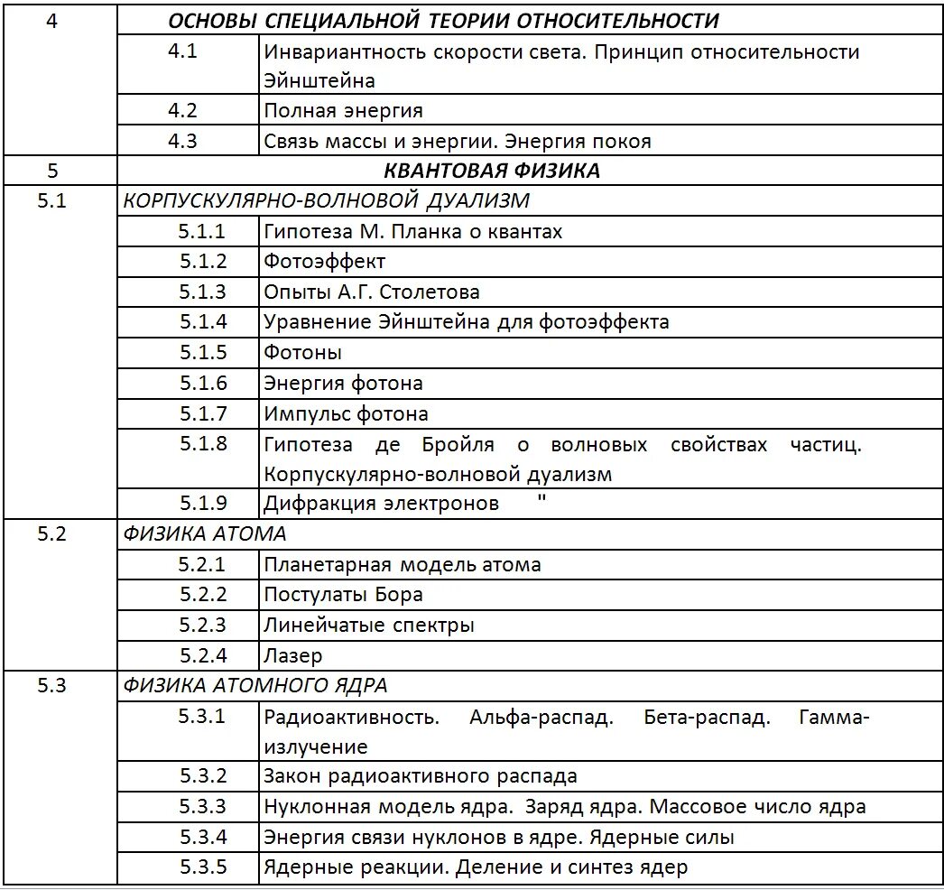 Кодификаторы огэ 2023. Кодификатор ЕГЭ физика 2022. Кодификатор ЕГЭ физика формулы. Формулы по физике из кодификатора ЕГЭ. Кодификатор формул по физике ЕГЭ 2022.