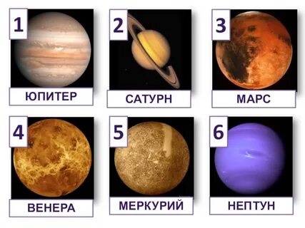 Марс юпитер и сатурн