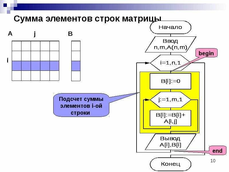 Сумма строк матрицы