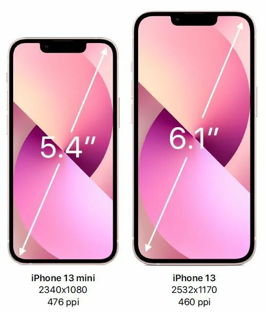 Длина айфона 13 мини. Айфон 13 мини размер. iphone 13 размеры. айфон 13 диаметр. айфон 13 толщина.