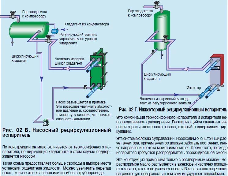 Хладагент работа. Фреоновый охладитель схема установки. Термосифонное охлаждение масла схема. Фреоновый охладитель воды на чиллер. Испаритель судовой холодильной установки.