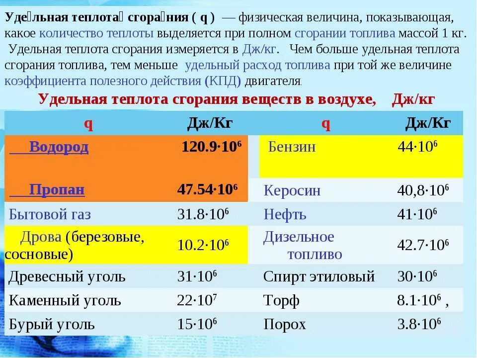 Энергия 1 м3 газа