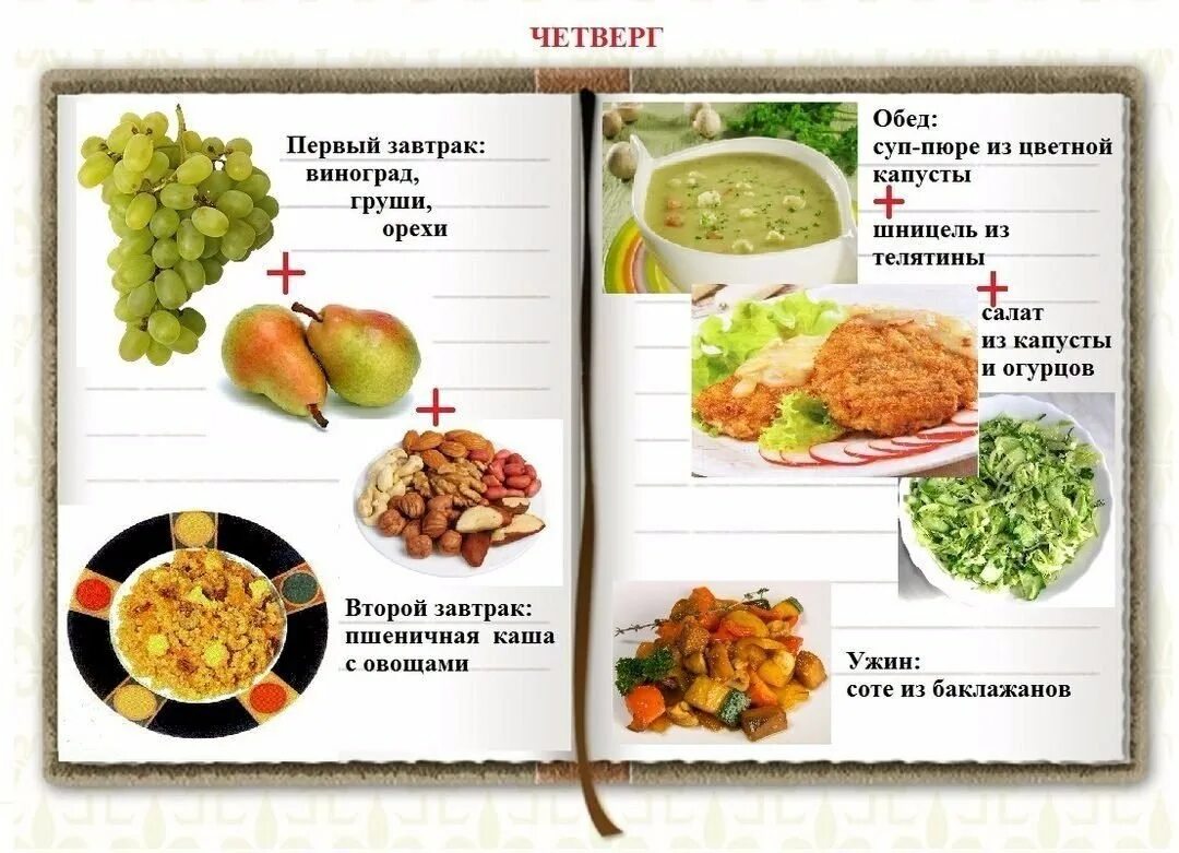 Сбалансированное питание на день меню. Рацион ПП питания для похудения диета меню. Рацион правильного питания примерное меню. Меню раздельного питания 1 день. Правильное питание меню на день.