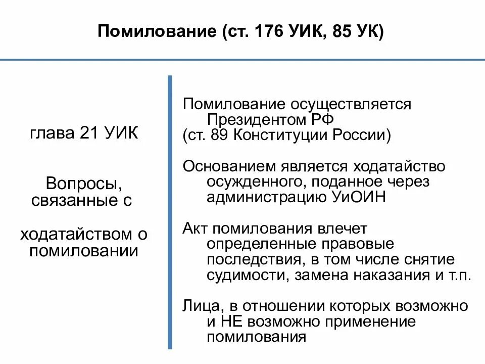 Осуществление помилования орган власти. Помилование УК. Правовые последствия помилования. Помилование это в уголовном праве. Ст 85 УК РФ.