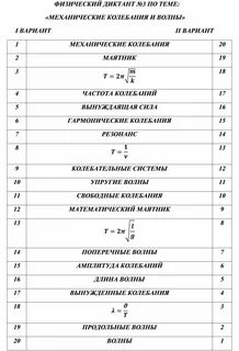 Физический диктант 9 класс перышкин