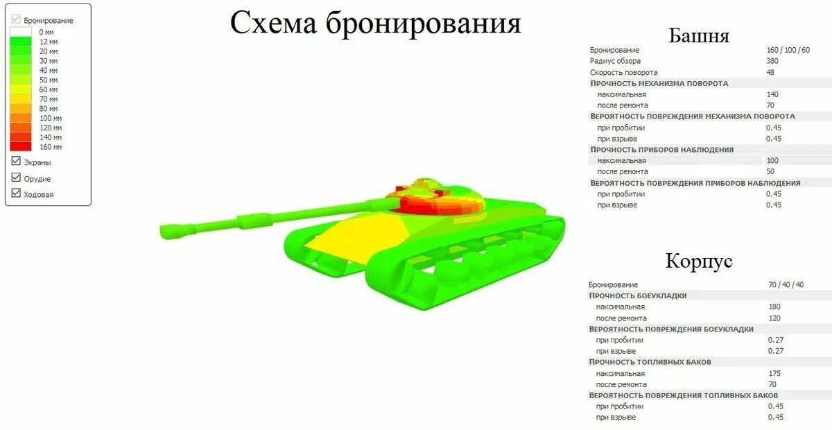 Лучшие лт 8 уровня
