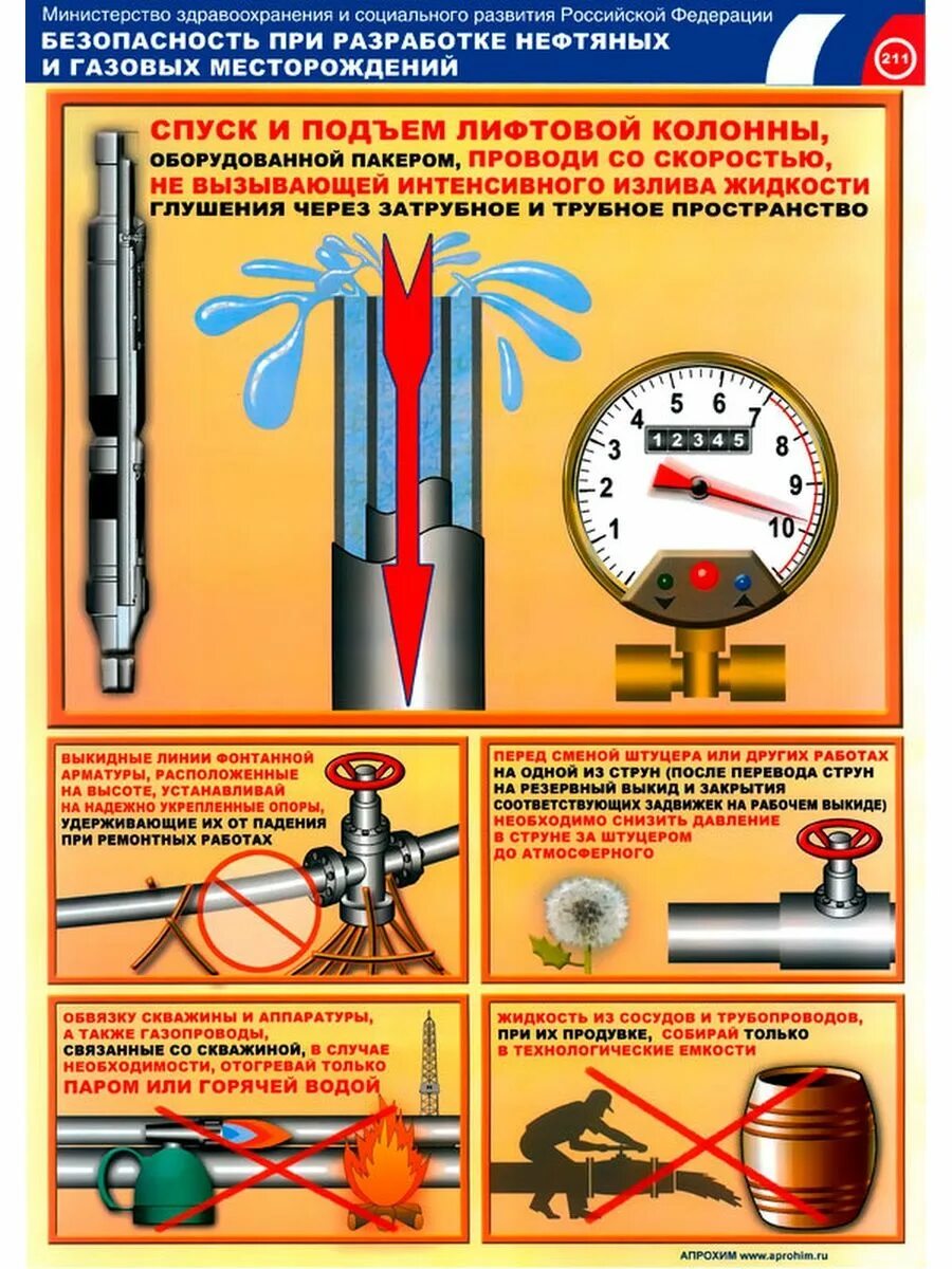 Техника безопасности на буровой. Безопасность при бурении. Безопасность при бурении. Безопасность при бурении скважин. Бурение нефтегазовых скважин.