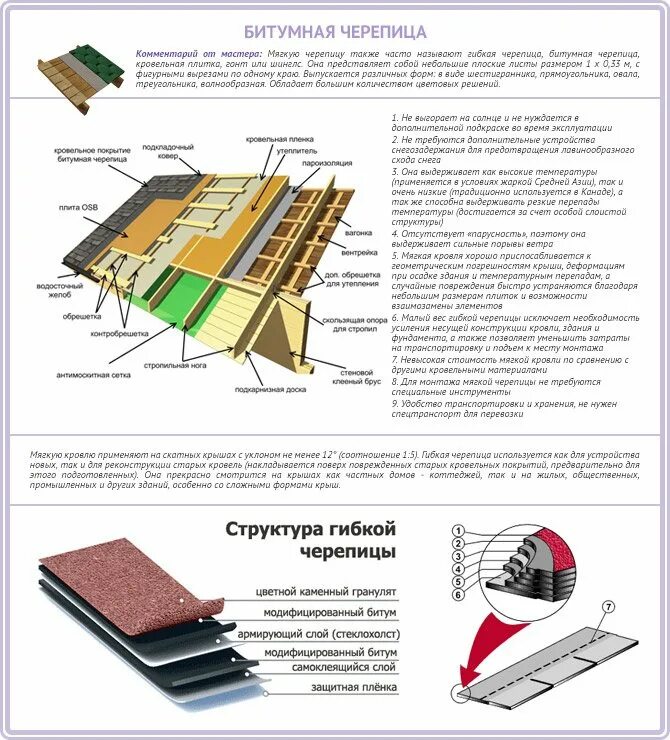 Мягкая черепица ТЕХНОНИКОЛЬ технология монтажа плоская крыша. Схема крыши под гибкую черепицу ТЕХНОНИКОЛЬ. Крыша из мягкой кровли ТЕХНОНИКОЛЬ. Гибкая черепица ТЕХНОНИКОЛЬ минимальный угол. Монтаж черепицы технониколь инструкция