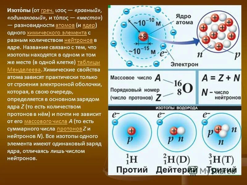 Нейтроны в ядре. Число нейтронов в ядре изотопа. Суммарный заряд нейтронов в ядре.