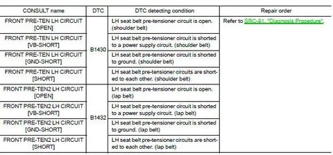 Pre errors