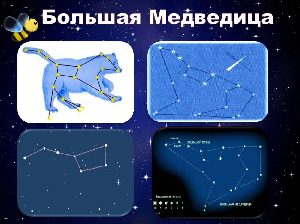 Созвездие большой медведицы. Кофшбольшой медведицы. Созвездия для детей. Созвездие ковш большой медведицы.