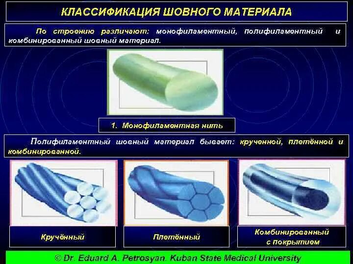 Атрамат шовный материал. Монофиламентная нить шовный. Монофиламентные шовные материалы. Классификация хирургических нитей. Моносин шовный материал.