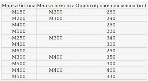 Марка м