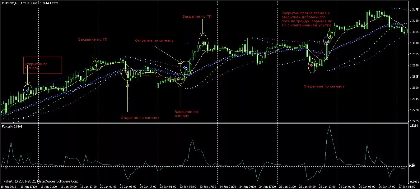 Предприниматель. Скальпинг робот quik. Советник тема. Камерон диаз советник. Идеальный тест советника.