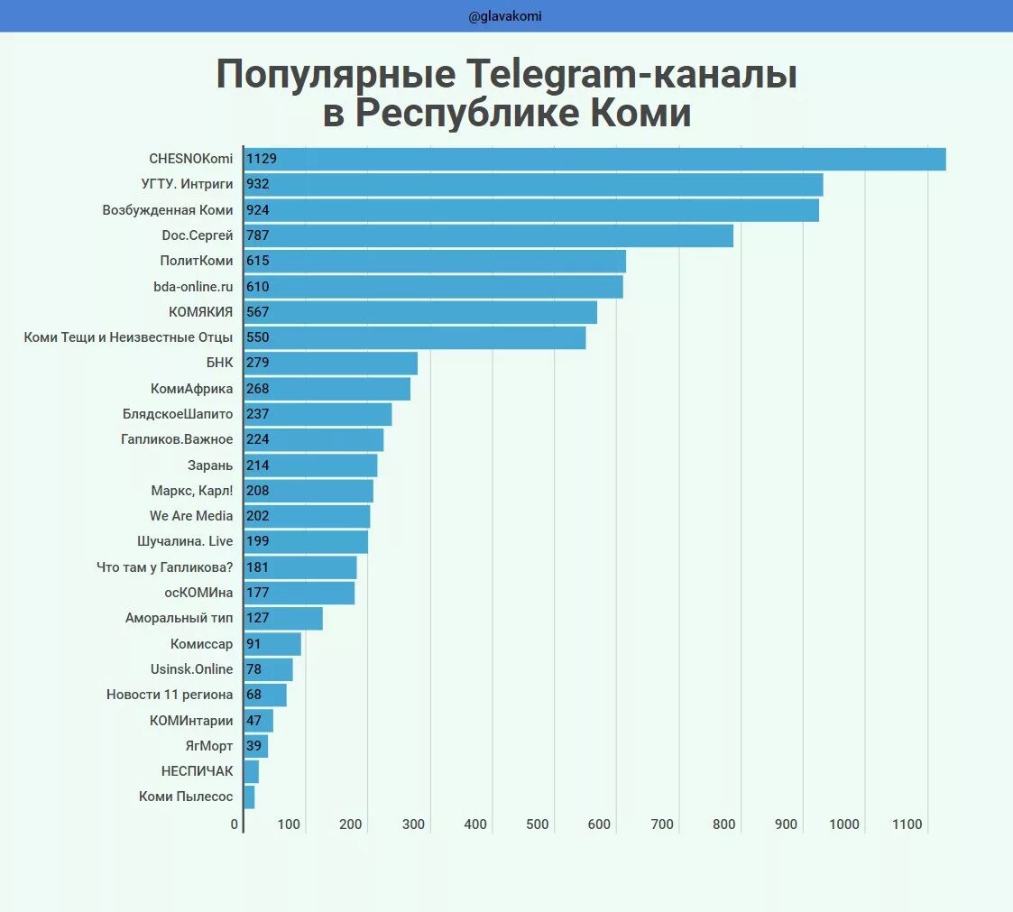 Коми телеграм канал